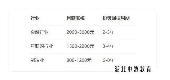为什么说学历提升研究生是性价比最高的自我投资?